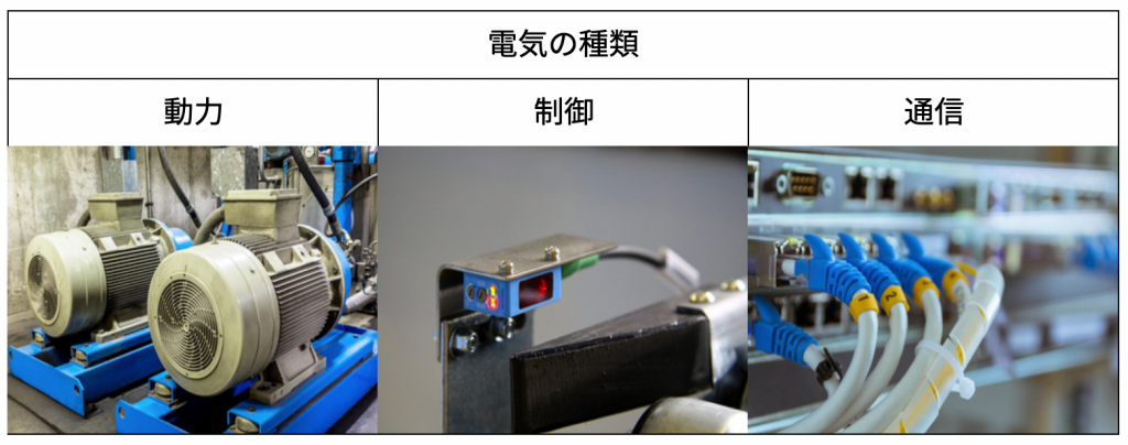 コネクタの種類 世界標準の産業用コネクタ Ilmeブログ