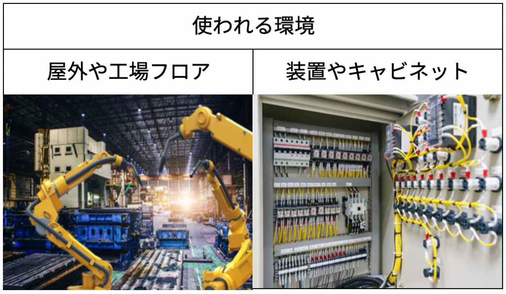 コネクタの種類 世界標準の産業用コネクタ Ilmeブログ