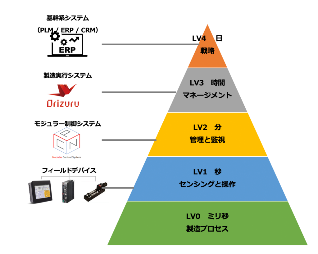 画像に alt 属性が指定されていません。ファイル名: 20230925ピラミッド-1024x819.png